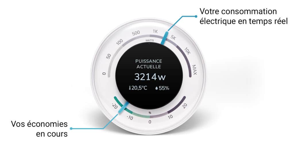 Ecojoko - Boitier connecté au tableau électrique - suivi des consommations d'énergie - équipement dédié à l'hôtel à impact